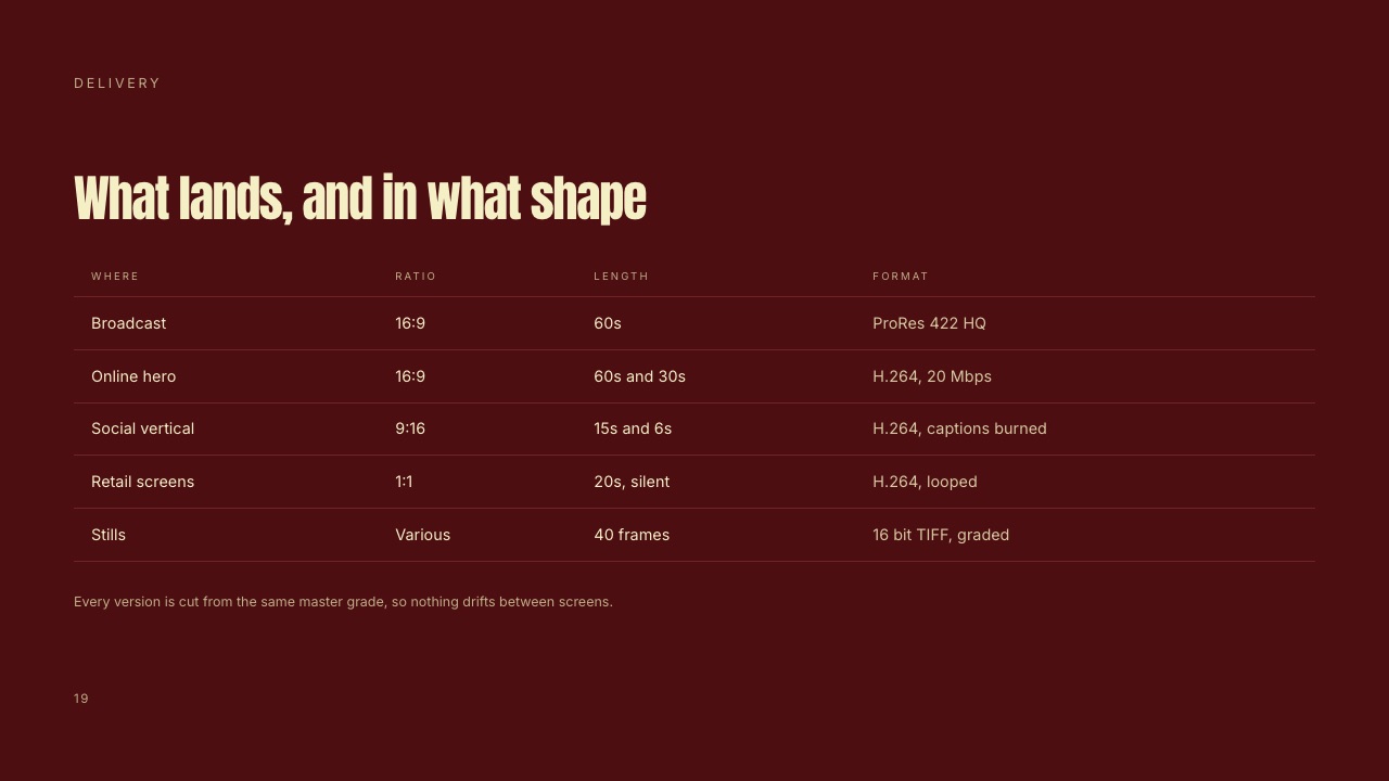 The Delivery slide of Framekit's Director's Treatment for a Commercial, listing broadcast, online, social, retail and stills deliverables by ratio, length and format