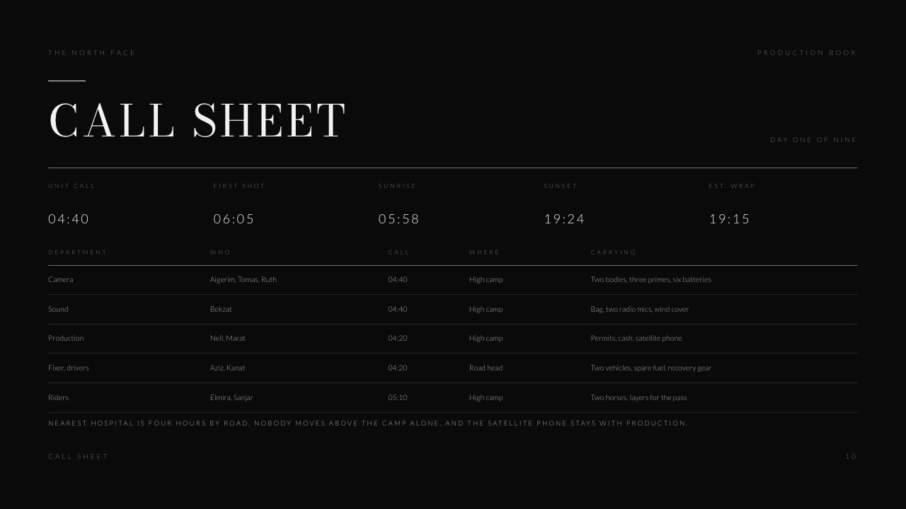 The Call sheet slide from the Travel Film Shot List and Call Sheet template in Framekit Slides, the page that makes a one-day brand shoot cheap to run.