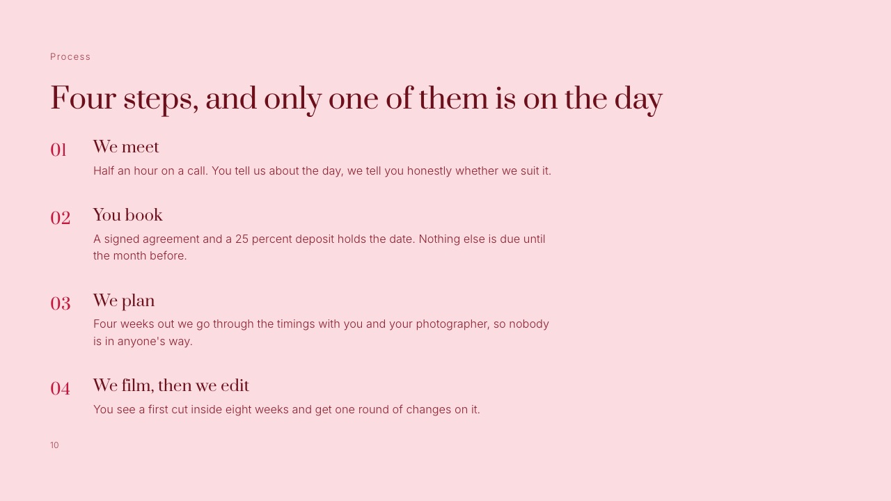 Framekit's Wedding Film Client Proposal 'How it works' slide listing four numbered steps (we meet, you book, we plan, we film then edit), the shape of a pricing guide's booking page
